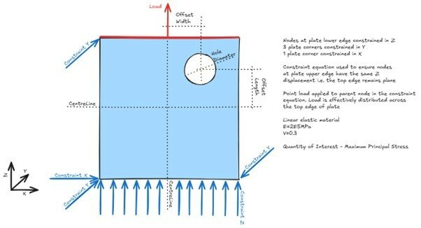 Benchmark description - a plate with a hole under uniaxial tension.