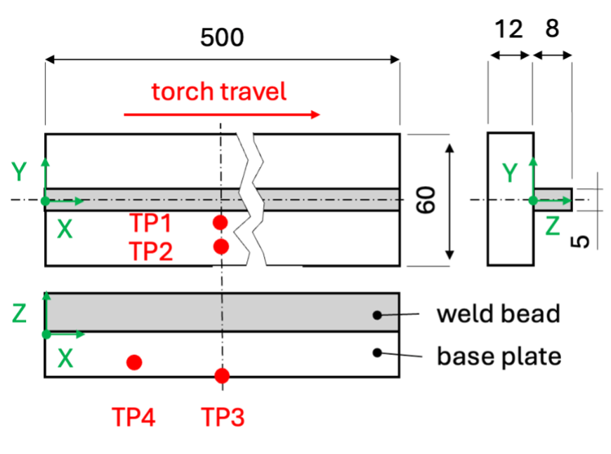 Geometry of the 4-layer test specimen and positions of the thermocouples