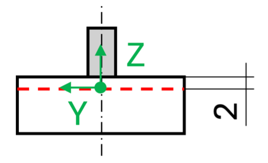 Path of the residual stress measurement in the substrate